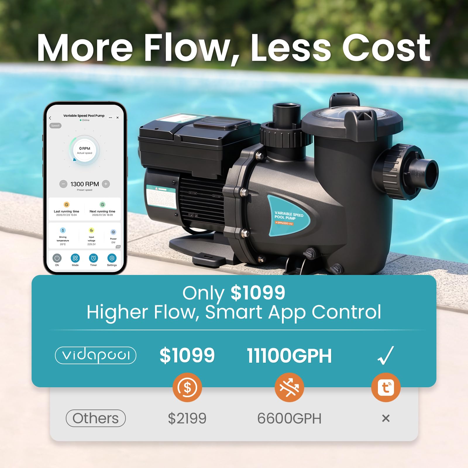 SPPM300-HV Variable Speed Pool Pump, In/Above Pool Pump with Filter Basket, 3 HP, 220V, 11100GPH