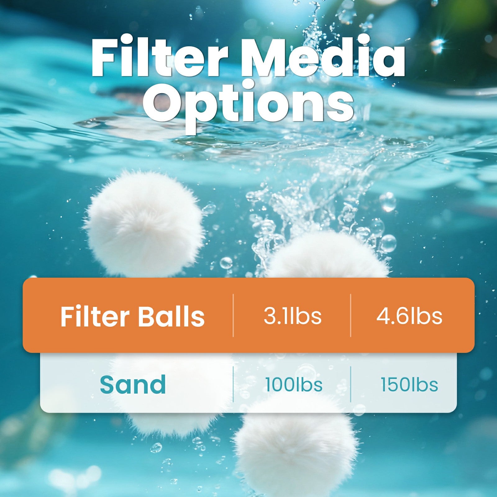 SPSGB046W 4.6 lbs White Pool Filter Balls for Sand Filters Replaces 100 lbs Pool Filter Sand