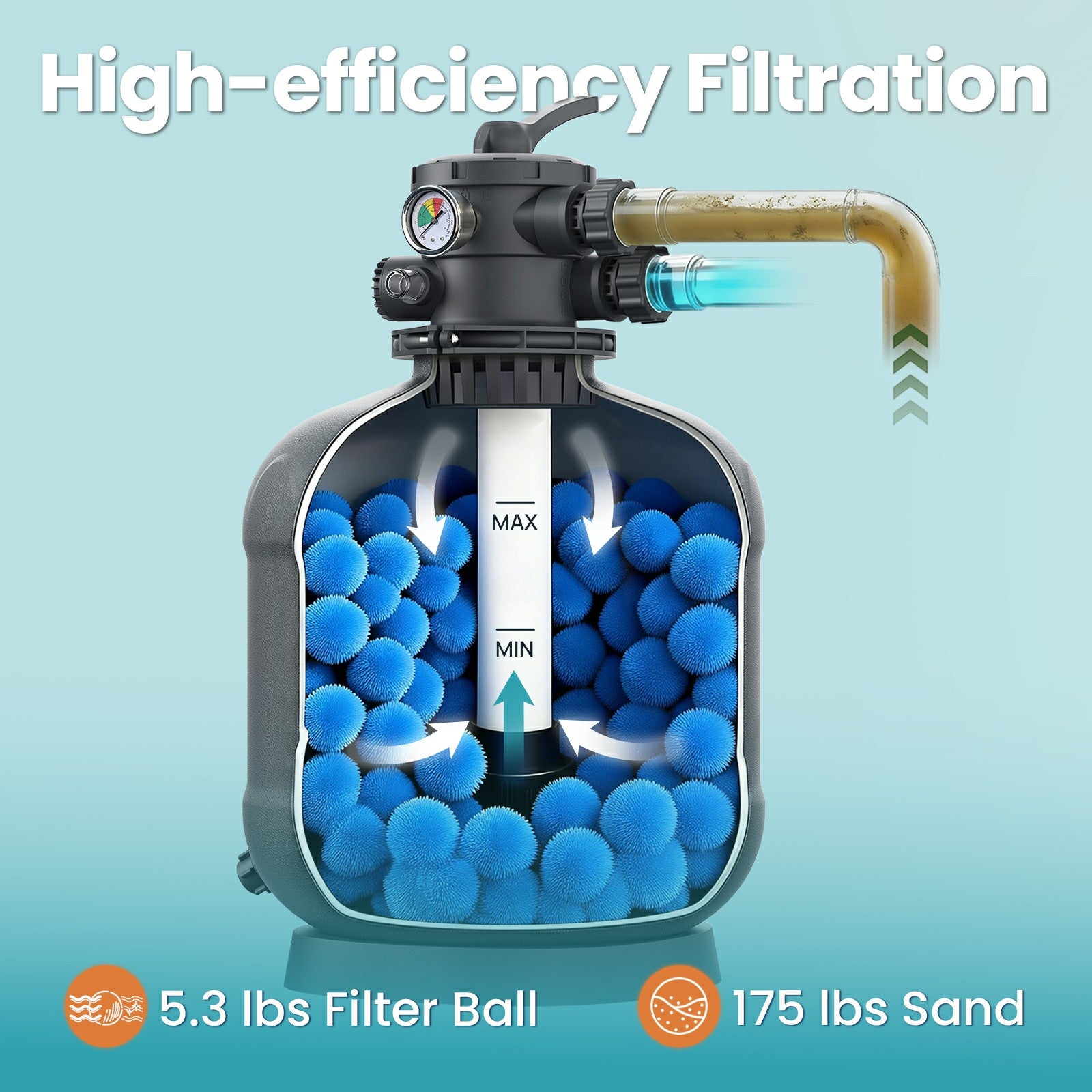 VIDAPOOL Sand Filter System with 6-Way Valve, Top-Mount Valve Pool Sand Filter (Pool Pump Not Included) , 19in Pool Filter Fits all Above Ground Pools & Inground Pools Up to 29000 Gallons